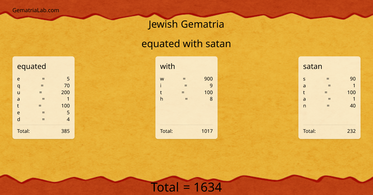 equated with satan in jewish Gematria